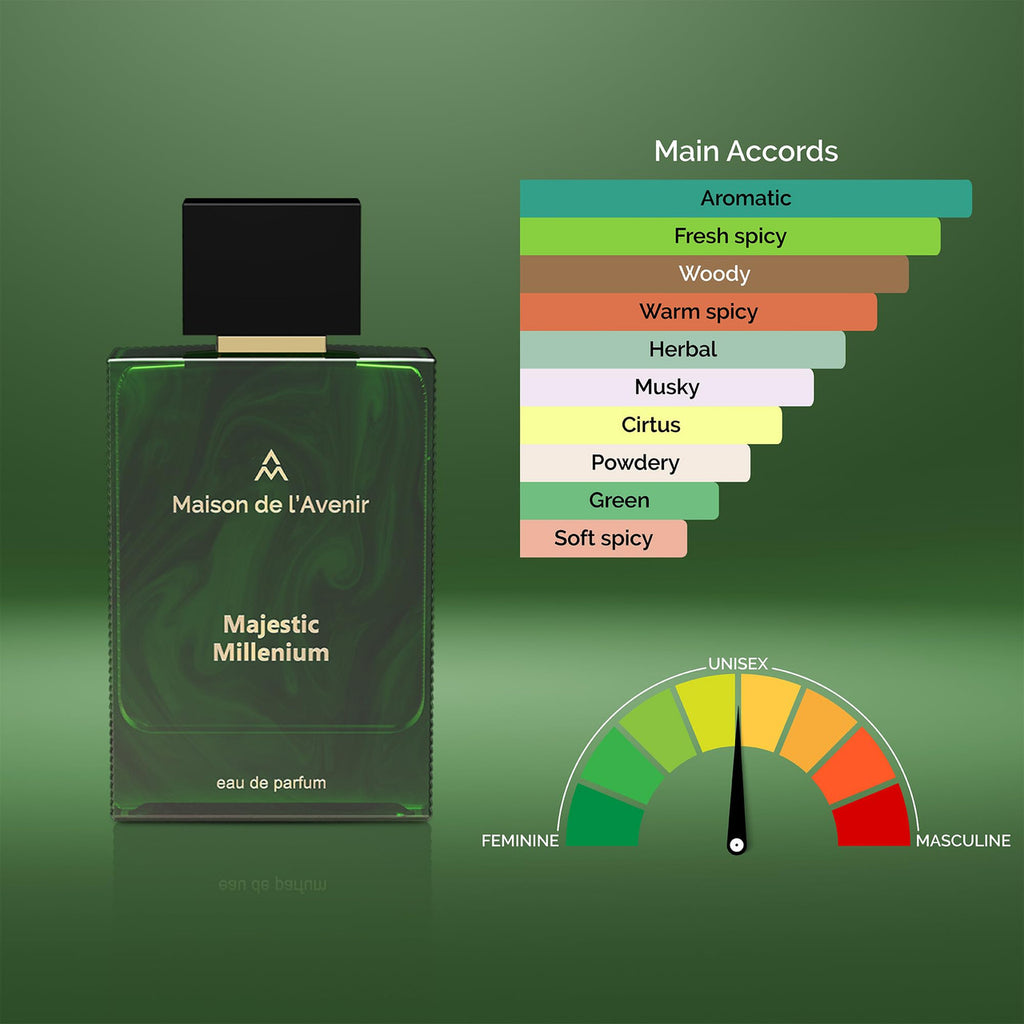 Maison De L'Avenir MAJESTIC MILLENIUM EDP